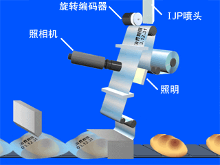 旋轉(zhuǎn)編碼器計(jì)算噴碼機(jī)