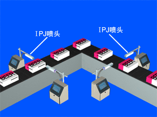 四邊噴碼機(jī)
