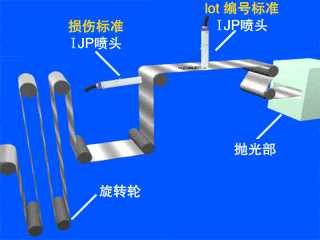 不同部位噴碼機(jī)